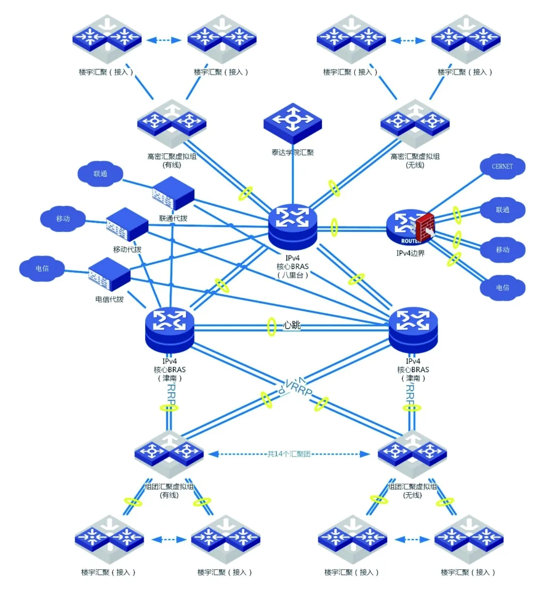 局域网网络拓扑结构图图片